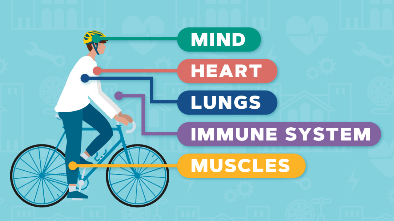 Cycling for top health